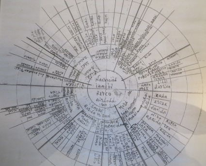 Drzewo, które nas zainspirowało do utworzenia "Wykresu promienistego". Drzewo genealogiczne rodziny Nacson zainspirowało nas do utworzenia wykresu. To drzewo należało do Nino Nacsona - przodka Manuela Osmo, z Korfu, który przetrwał Holocaust (kliknij, aby powiększyć). 