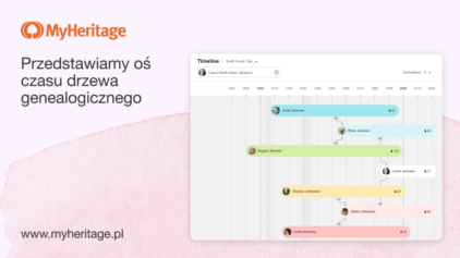 Przedstawiamy oś czasu drzewa genealogicznego