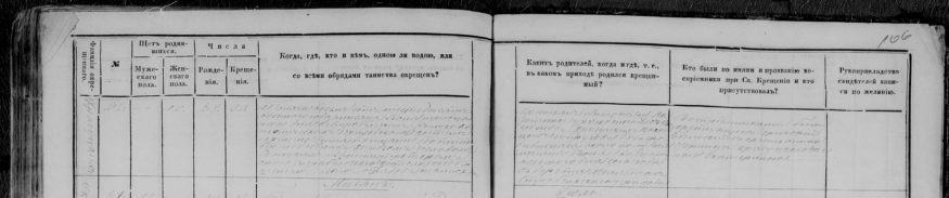 Akt urodzenia z 1870 roku dla terenów włączonych do Imperium Rosyjskiego, parafia Strabla