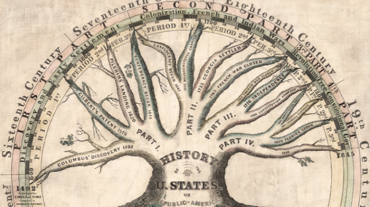 Emma Willard: XIX-wieczna nauczycielka, która wymyśliła wspaniałe mapy historii