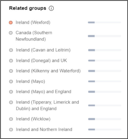 Grupy powiązane z grupą genetyczną mieszkańców wschodniej Irlandii i Anglii
