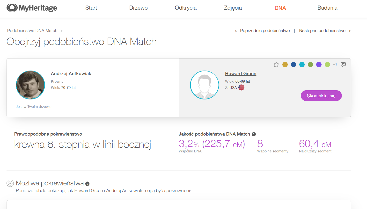 Podobieństwo DNA Match na MyHeritage