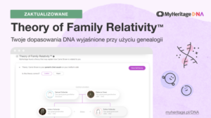 NOWA Aktualizacja dla Teorii Względności Rodzinnej