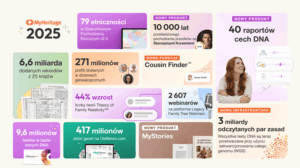 Podsumowanie roku 2025 w MyHeritage