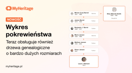 NOWOŚĆ: Wykres pokrewieństw obsługuje już drzewa genealogiczne dużych rozmiarów