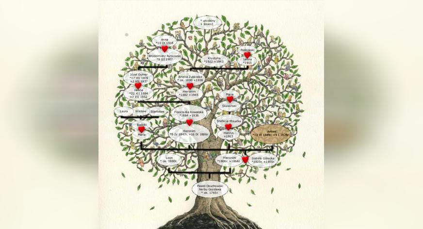 Blog genealogiczny – dobrym pomysłem?