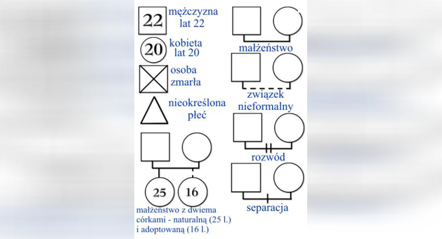 GENOGRAM