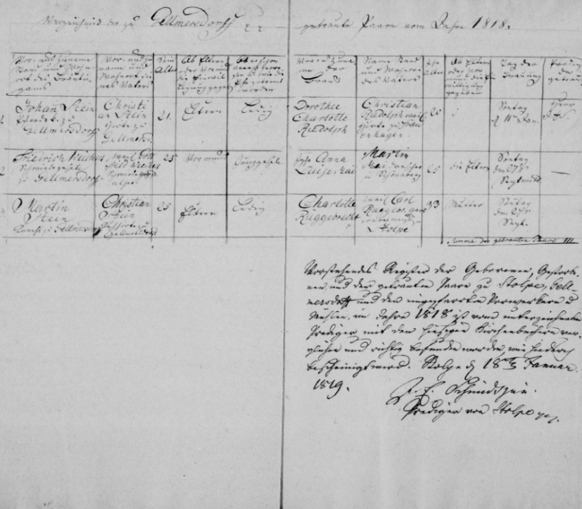 Przykładowy rekord z kolekcji: Niemcy, Prusy, Brandenburgia i Poznań, Duplikaty ksiąg kościelnych, 1794-1874 na MyHeritage