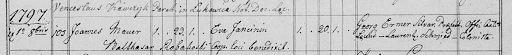 Akt małżeństwa kolonistów józefińskich Johanna Maurera (Mauera) i Evy Jansen (Janson), rodziców Francisci Maurer