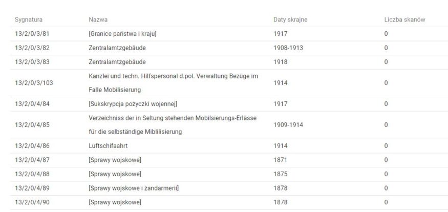 spis jednostek zespołu Starostwo Powiatowe w Bielsku w Archiwum Panstwowe w Bielsku-Bialej