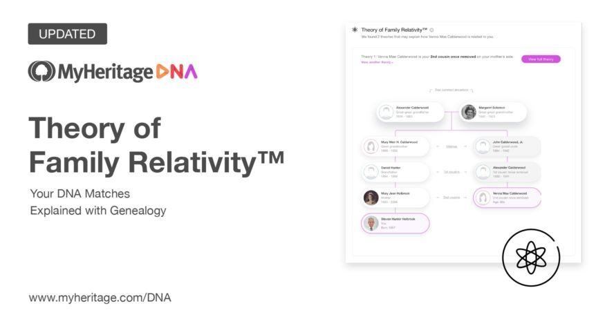 Wyniki DNA i Twoje drzewo: Aktualizacja Teorii Family Relativity™